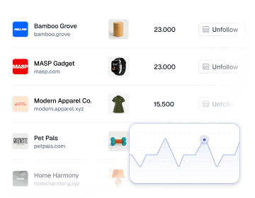 Instantly see traffic, top products, and revenue data while browsing